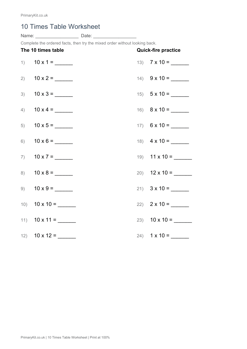 Detail from the first page of 10 Times Table Worksheet