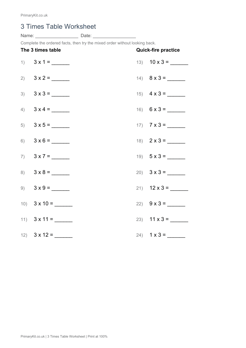 Detail from the first page of 3 Times Table Worksheet